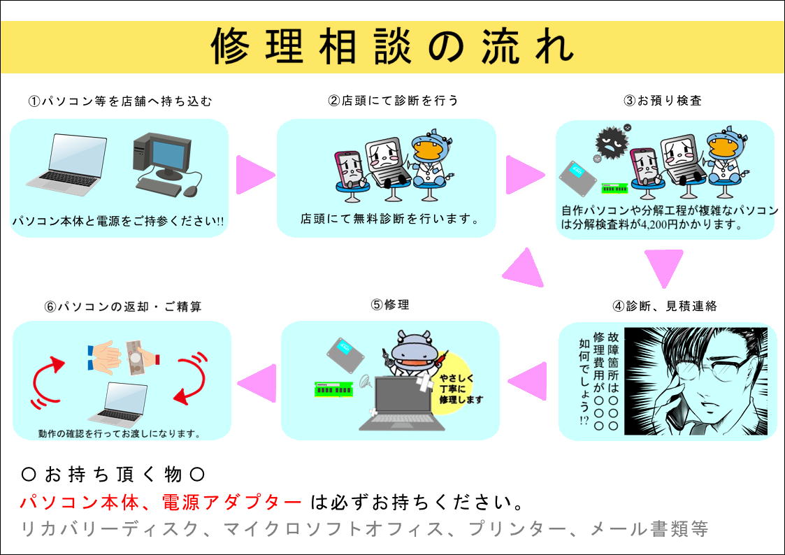 画像：修理の流れ
